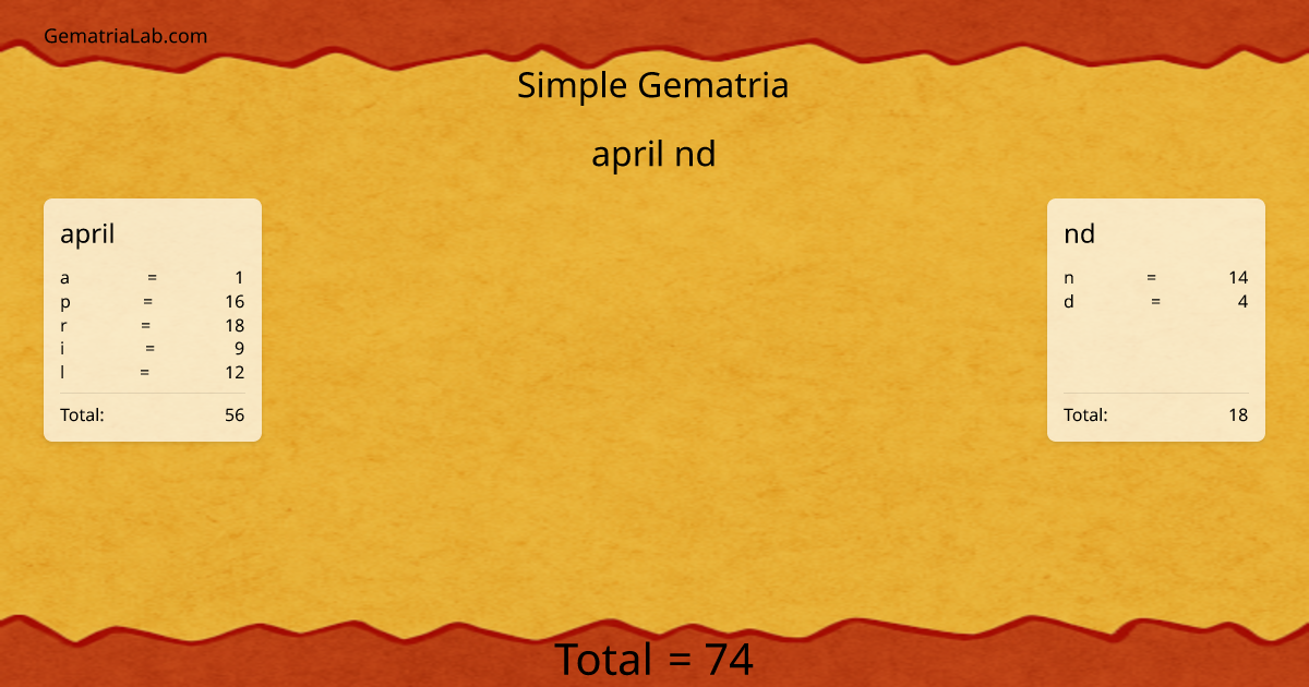 april nd in simple Gematria